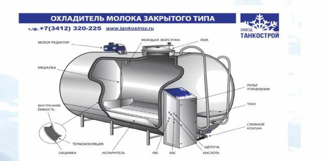 Инструкция охладитель. Танк охладитель молока том 2а. Охладитель молока закрытого типа ОМЗТ-10000. Танк-охладитель молока Krosno SMZ-30-2. Танк охладитель молока 6000л.