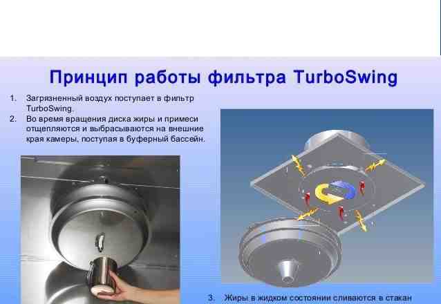 Вентиляционный зонт с системой TurboSwing