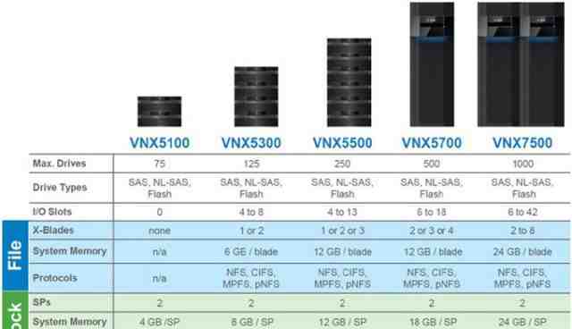 Схд VNX5100 DPE, 25X2.5 DRV-FLD IN 6X600 10K (VNX5