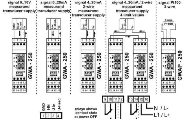 Цифровое реле порога аналогового сигнала GWA250-U0