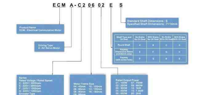 Сервопривод с Драйвером ecma-C20807RS, ASD-B2