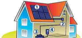 Автономное электричество для дома на 6 кВт/ч в сут
