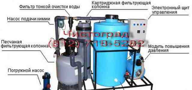 Система очистки воды Арос-2+ К