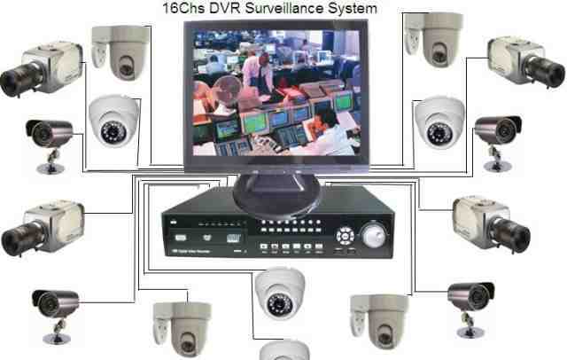 Готовые решения систем видеонаблюдения